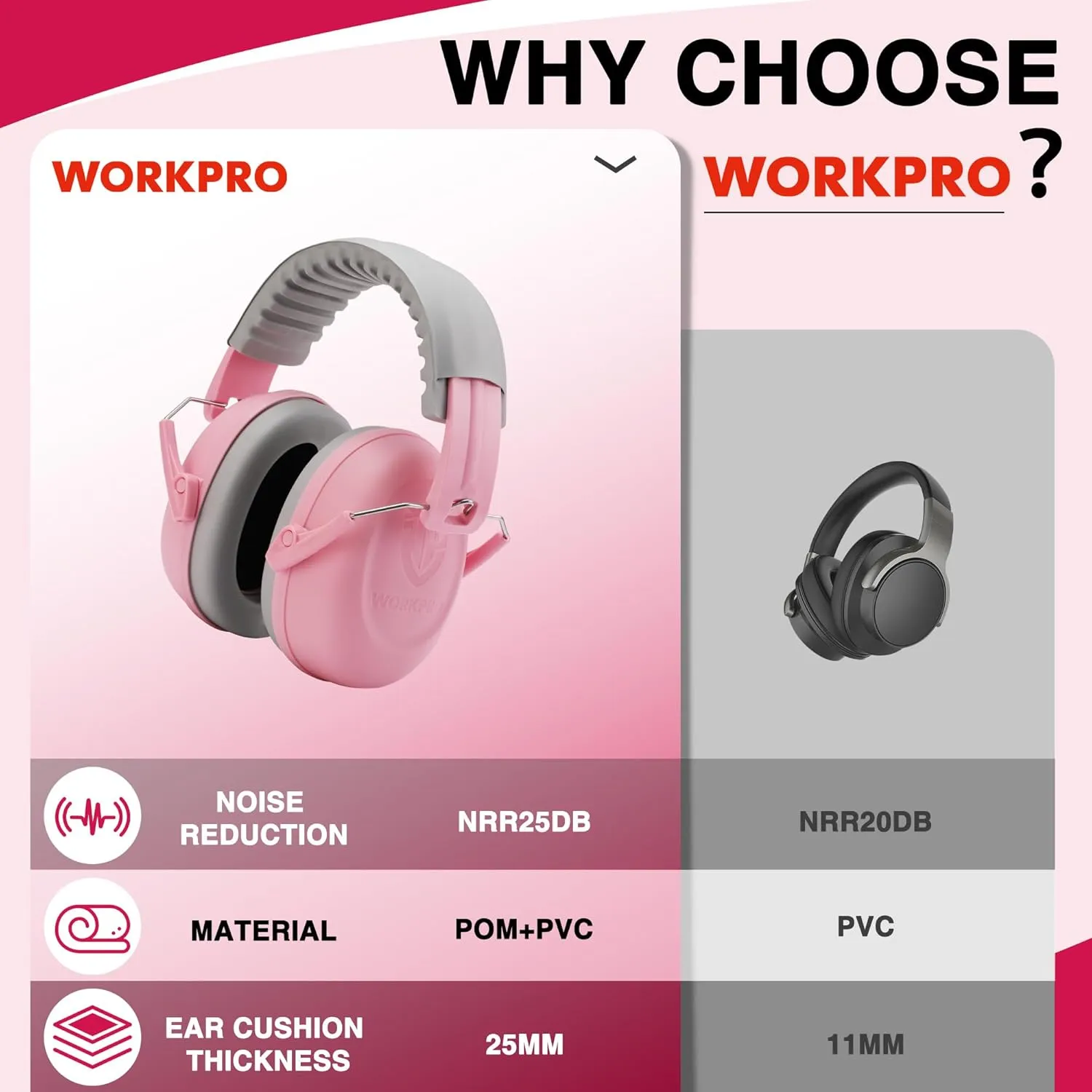 WORKPRO Safety Ear Muffs, NRR 25 dB, Noise Cancelling Headphones for Kids-Pink Ribbon